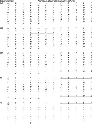 Proteomics Challenges for the Assessment of Synuclein Proteoforms as Clinical Biomarkers in Parkinson’s Disease